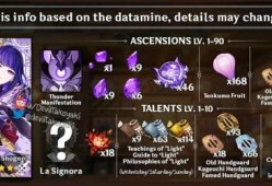 原神最新角色爆料2.1,神秘力量觉醒，冒险新篇章即将开启